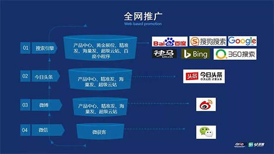 你的企業(yè)如何轉型破局來做網絡營銷推廣