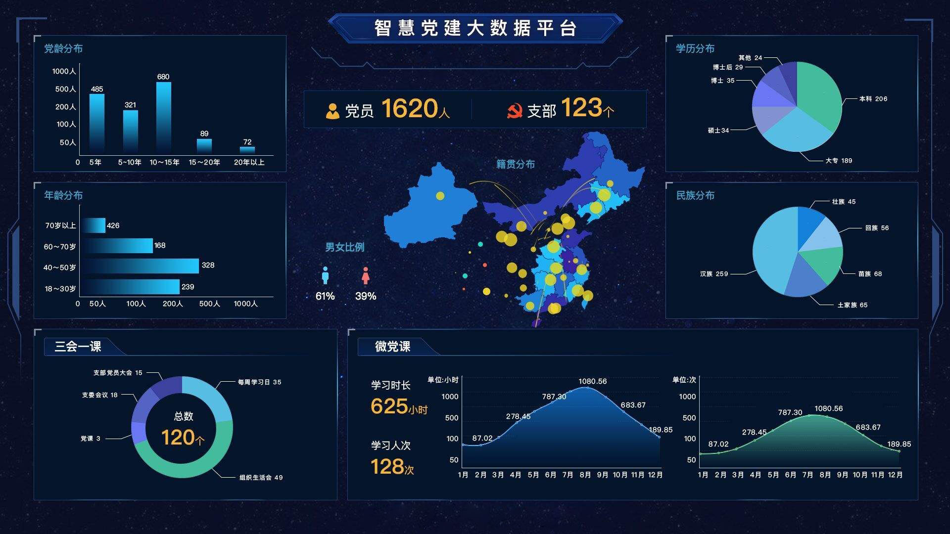 智慧黨建云平臺開發(fā)