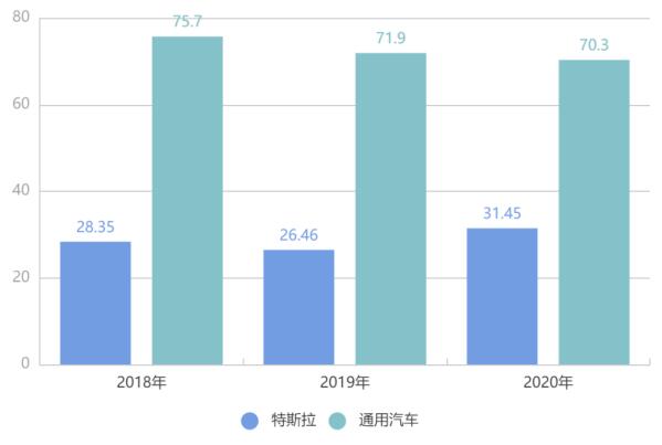 互聯(lián)網(wǎng)大廠接連入局造車,最大挑戰(zhàn)是什么?