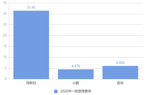 互聯(lián)網(wǎng)大廠接連入局造車,最大挑戰(zhàn)是什么?