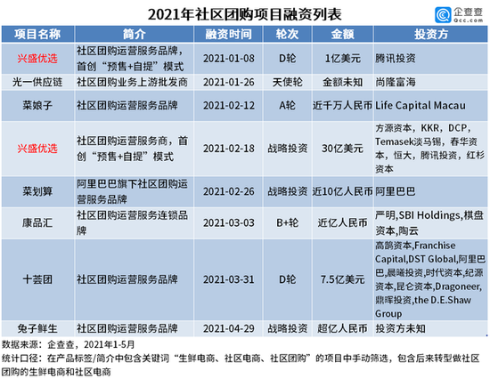 刷單、燒錢、內卷 : 巨頭押錯社區(qū)團購